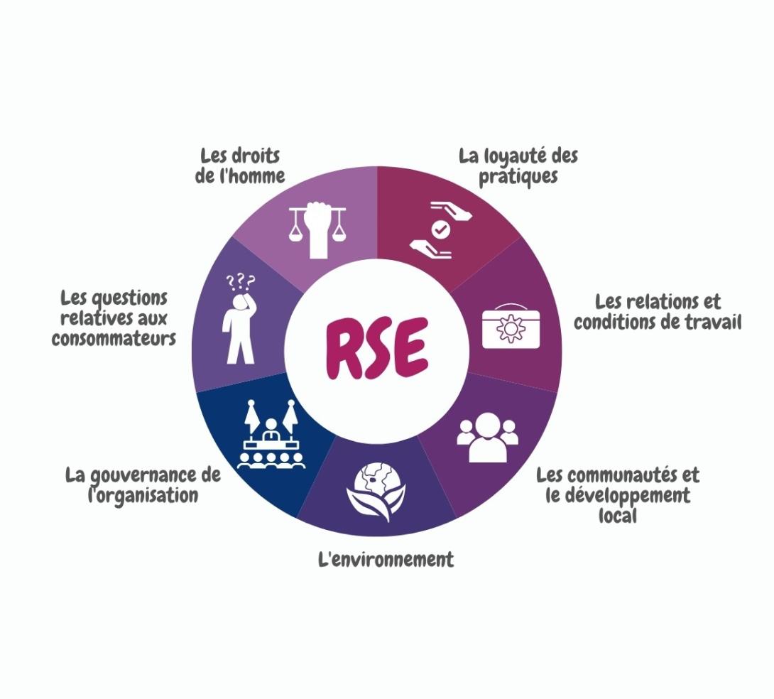 RSE